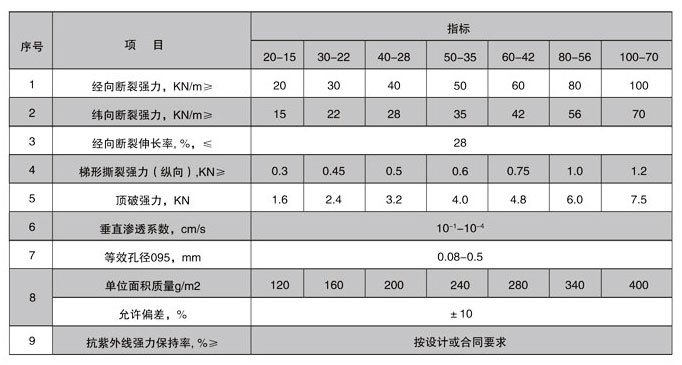 编织布