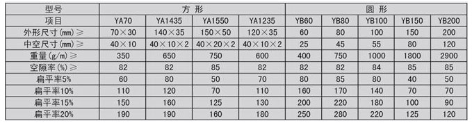 塑料盲沟