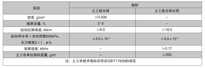 三维复合排水网