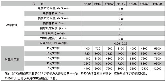 软式透水管