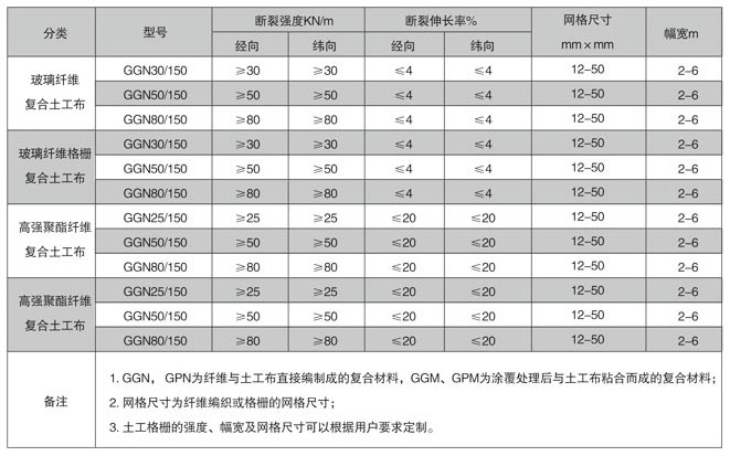 玻纤复合土工布