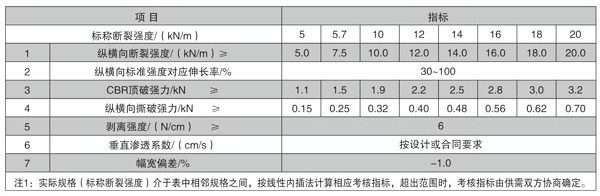 复合土工膜