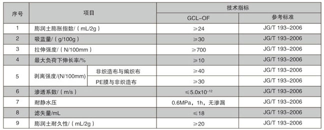 覆膜防水毯