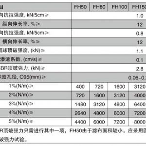 软式透水管