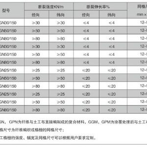 玻纤复合土工布