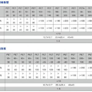 经编涤纶土工格栅