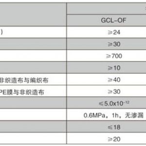 覆膜防水毯