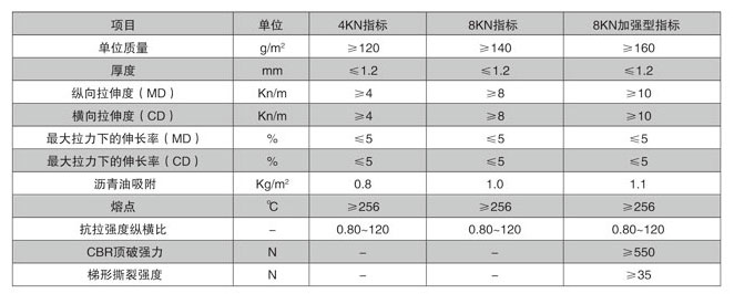 聚酯玻纤布