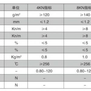 聚酯玻纤布